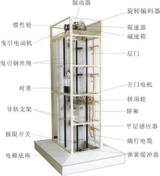 四层透明仿真教学电梯模型