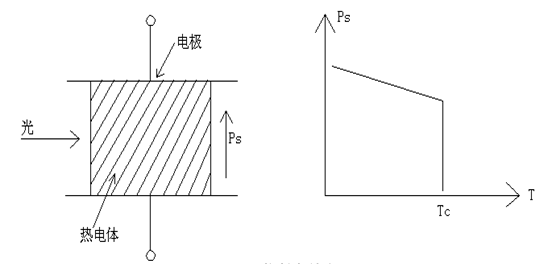 热释电原理