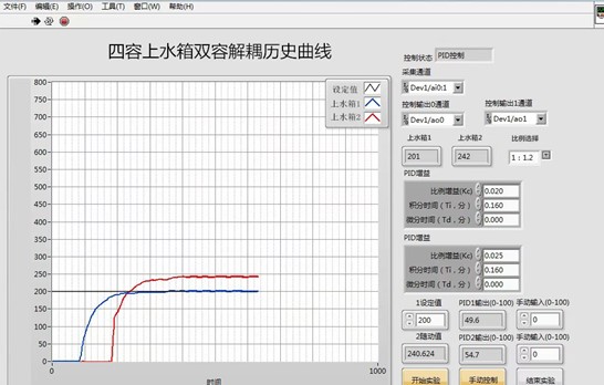 液位解耦控制实验历史曲线