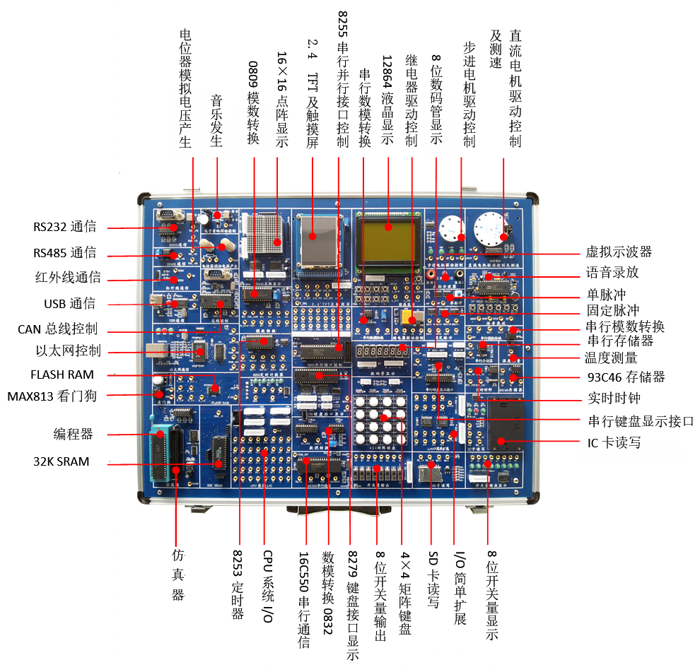 单片机与MCGS组态实验箱(图1) 单片机与MCGS组态实验箱