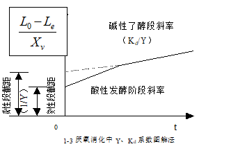 UASB处理高浓度有机废水实验装置使用说明书(图7) UASB处理高浓度有机废水实验装置使用说明书(图7)