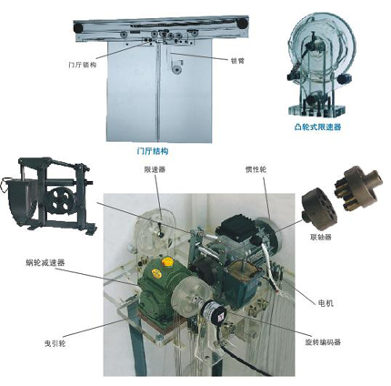 电梯模型机房部分