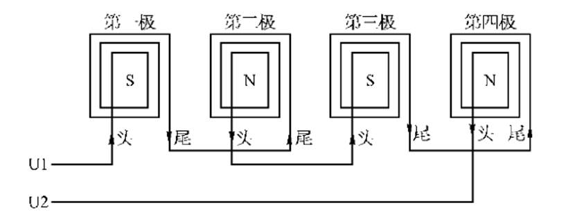 单相异步电动机的绕制(图9)